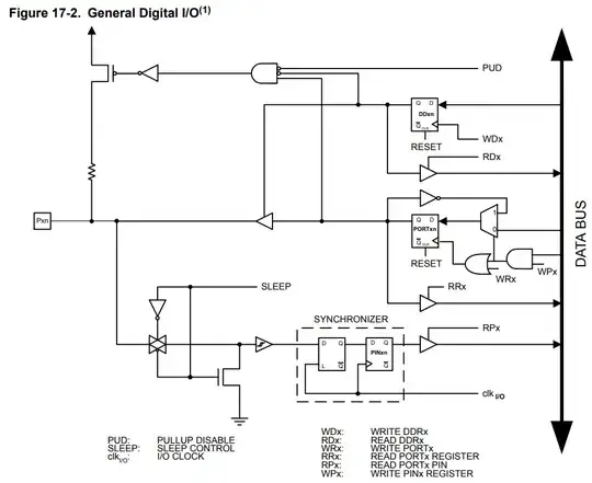 ATMEGA328P GPIO Diagram
