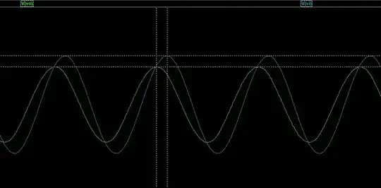 waveforms