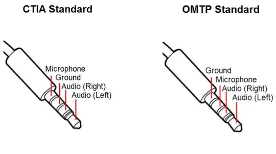 CTIA vs OMTP