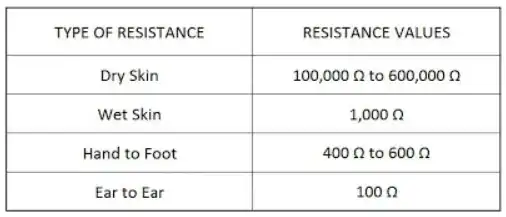 Human body resistance