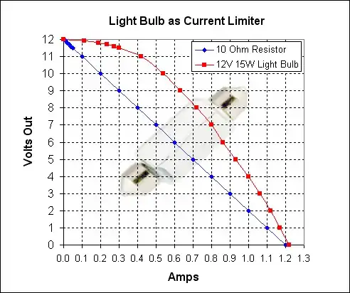 Incandescent Lamp as Current Limiter