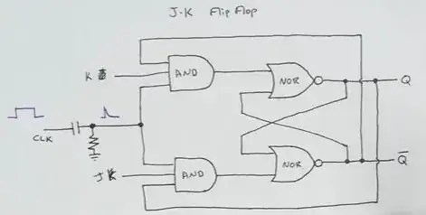 JK Flip Flop Wrong?