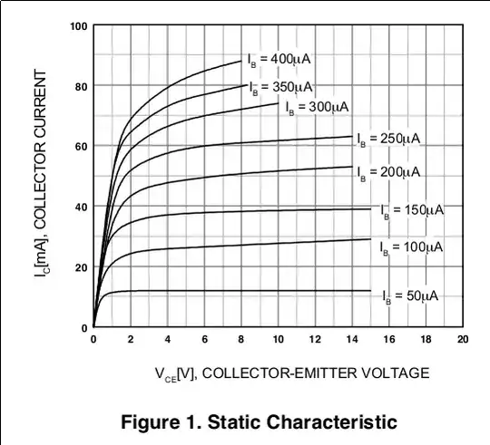 collector-emitter voltage graph