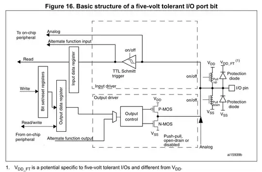 Figure 25. Basic structure of a five-volt tolerant I/O port bit