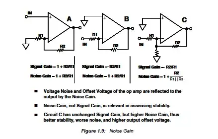 Signal gain and noise gain for various topologies