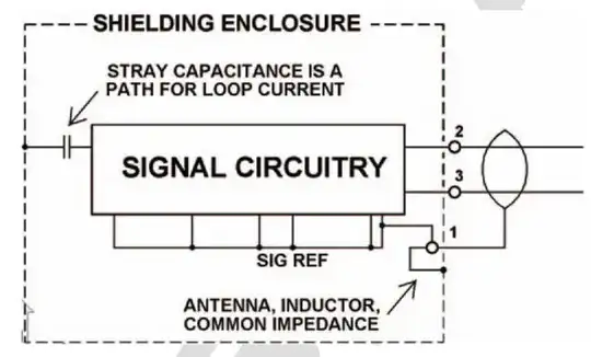 Pin 1: wrong example