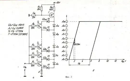 Linear LED indicator