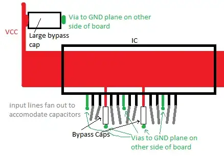 Bypass Capacitor Example