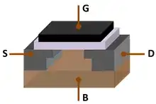 MOSFET structure