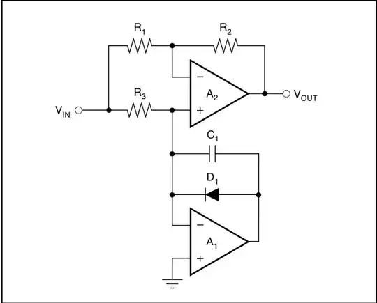 fig. 2 abs(x)