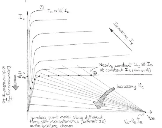 VI chars and quasi-load line