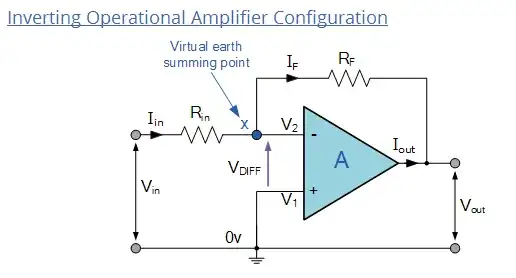 Inverting Op-amp