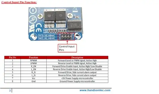 bts7960 control signal