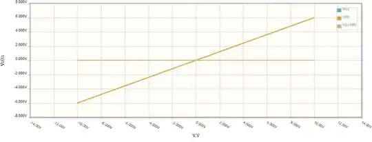 Bridge graph bipolar