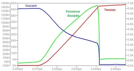 Current, Vds and dissipated power waveforms of flyback switch-off