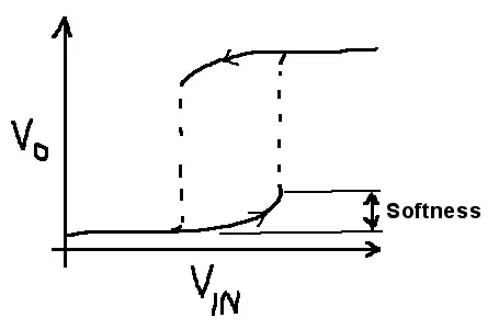Hysteresis loop