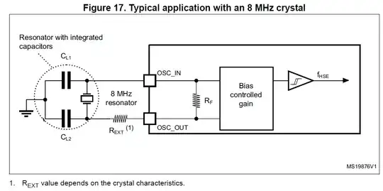 STM32F0's datasheet crystal section