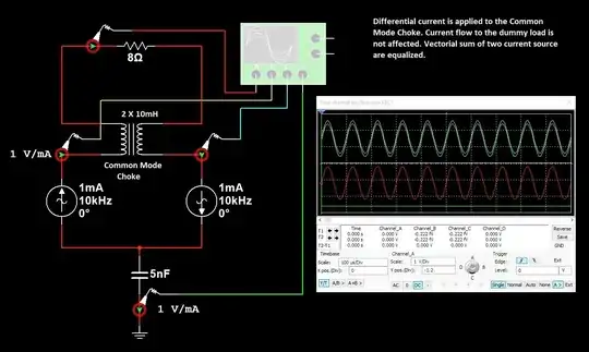 Simulated using NI Sim