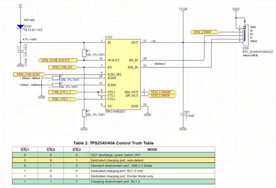 USB charging communication