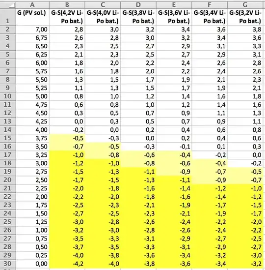Activation at various battery voltages