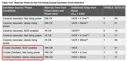 BOD enabled, fast rising power, slowly rising power