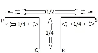 ambiguous length dipole
