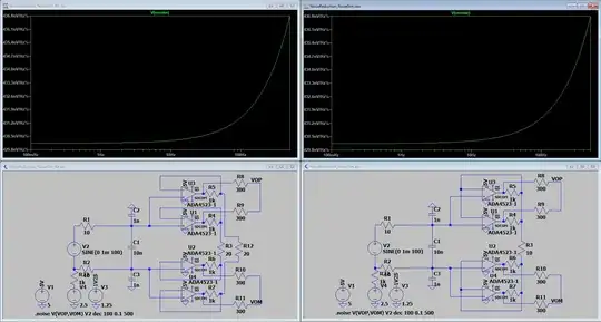 Comparison between both circuits