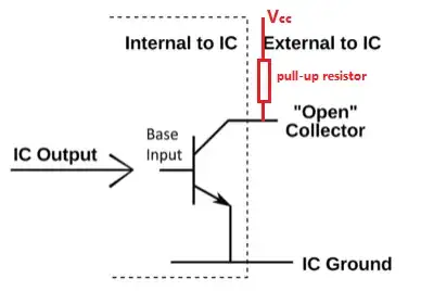 open-drain or open-collector