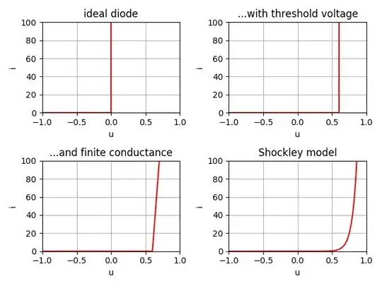 Diode models