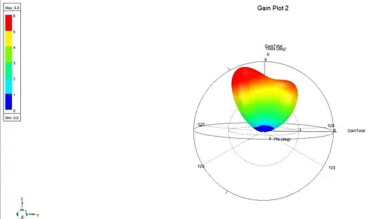 No stub-3d polar plot