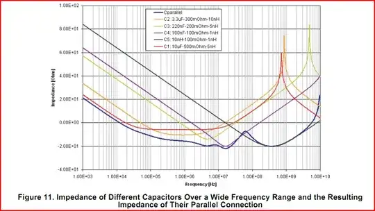 Cap impedance