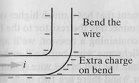 bent wire
