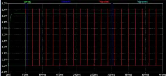 Appliance Power Waveforms
