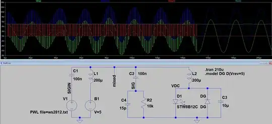 Circuit and simulation result
