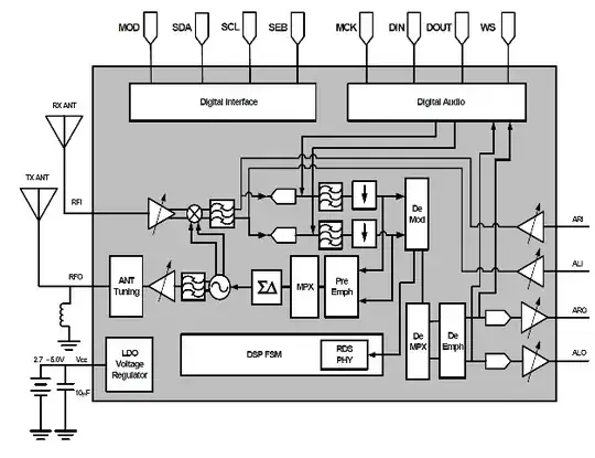 QN8006 Functional Block Diagram