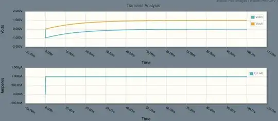 Inverting amplifier current step response