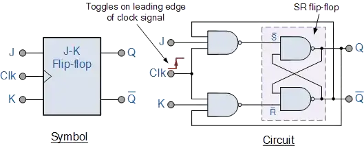 Circuit diagram of flip flop