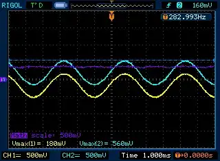 Nice sine wave