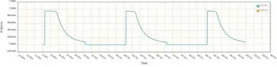 Output current waveform