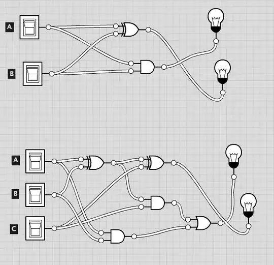 Half Adder & Full Adder