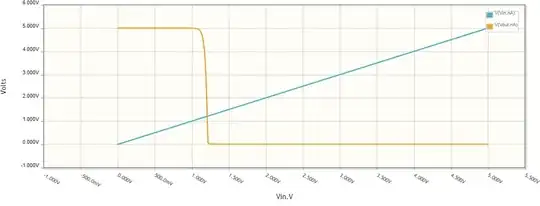 DTL modified - Vout=f(Vin)