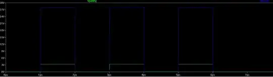 Base circuit waveform