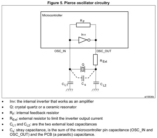 pierce oscillator circuitry