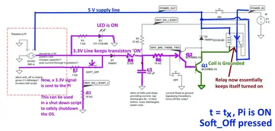 Pi Supply Time t = tx