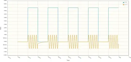 Plot of audio switching
