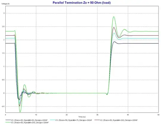 parallel termination, load