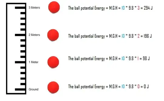 energy at different height levels