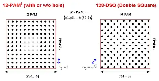 2D-PAM12 vs. DSQ-128
