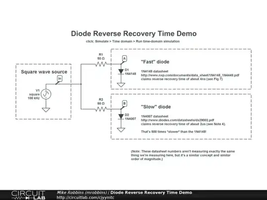 reverse recovery time demo