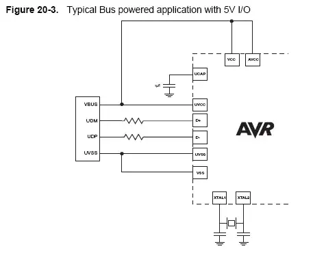 Bus powered application with 5V I/O